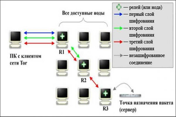 Рабочая ссылка омг для тор