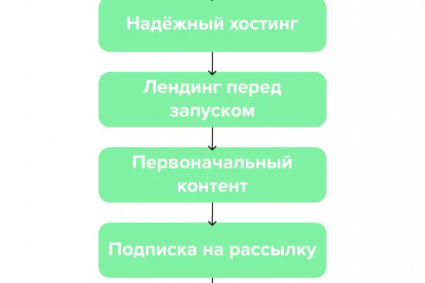 Рабочие зеркала омг